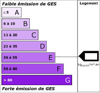 �mission de gaz